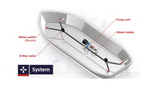 Jet-Thruster-from-Holland-Marine-Parts-available-from-Antelope-Engineering-Australia-and-NZ