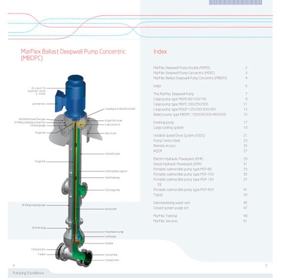 Antelope Engineering | Marflex Fuel Transfer & Deep Well Pumps